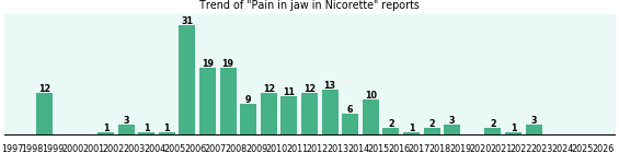 Could Nicorette cause Pain in jaw?